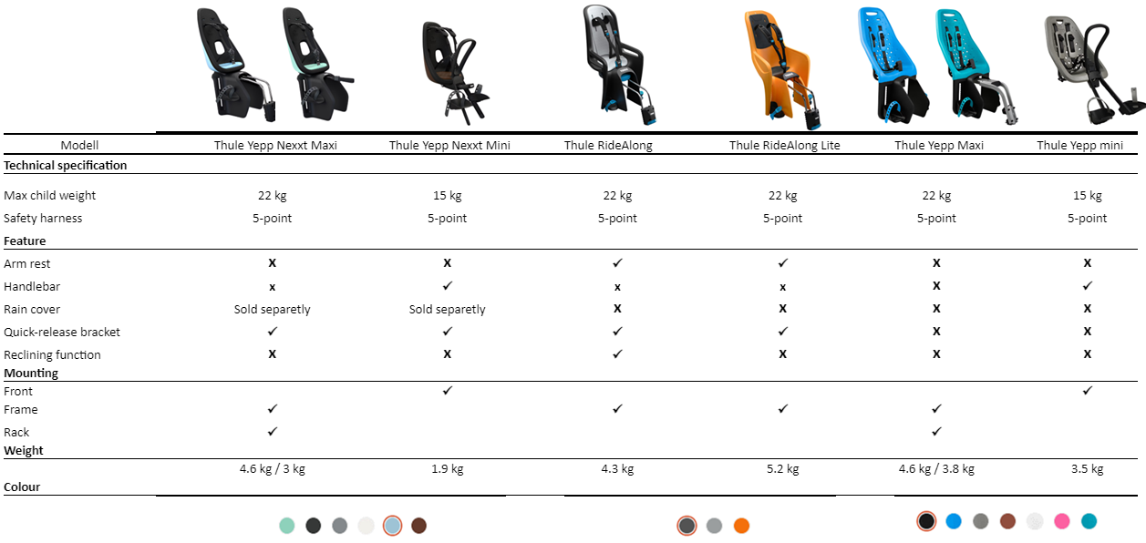 Comparison chart - Child bike seats